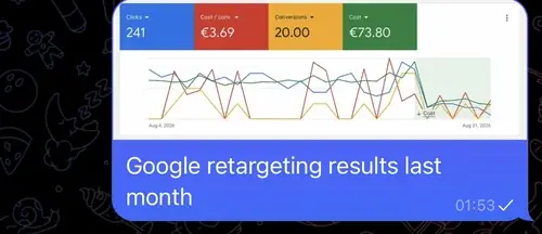 Google Ads retargeting: 20 conversions at EUR 3.69