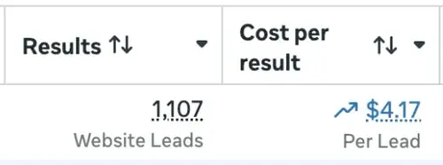Cost per result